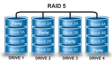 Recuperari date de pe matricele RAID